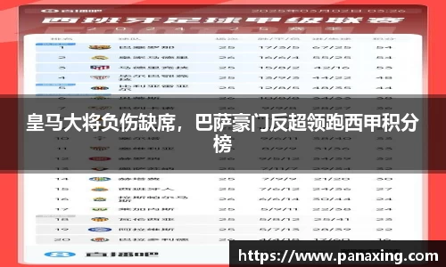 皇马大将负伤缺席，巴萨豪门反超领跑西甲积分榜