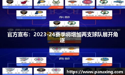 官方宣布：2023-24赛季将增加两支球队展开角逐